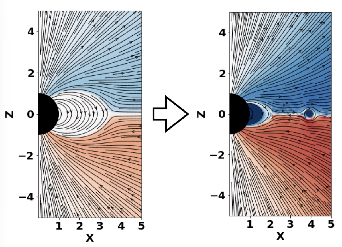 Field lines of a magnetar magnetosphere before and after a flare opens the closed field-line zone.
